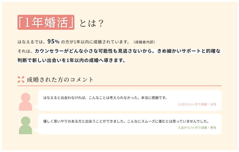 1年婚活とは